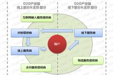 探秘互联网数据服务 199IT在互联网数据中心中的角色与价值