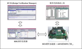 利用Aldec公司的HES系统快速实现IC设计的高级硬件加速仿真软件开发