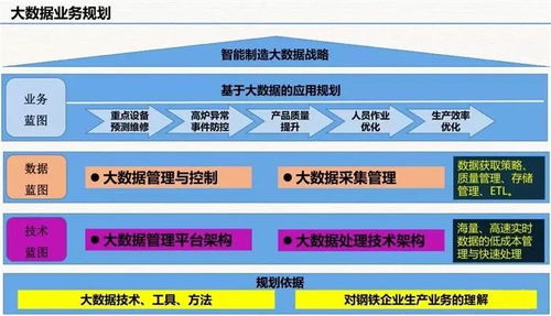 云威榜第511期 智慧工厂大数据解决方案与互联网数据服务
