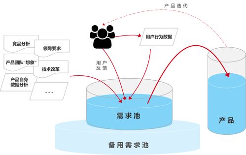 传统行业产品与互联网行业产品的深度对比——以互联网数据服务为例